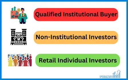 RII NII And QIB Difference